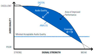 Why Digital Two-Way Radio