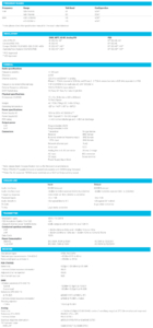Tait TB7300 Spec Chart
