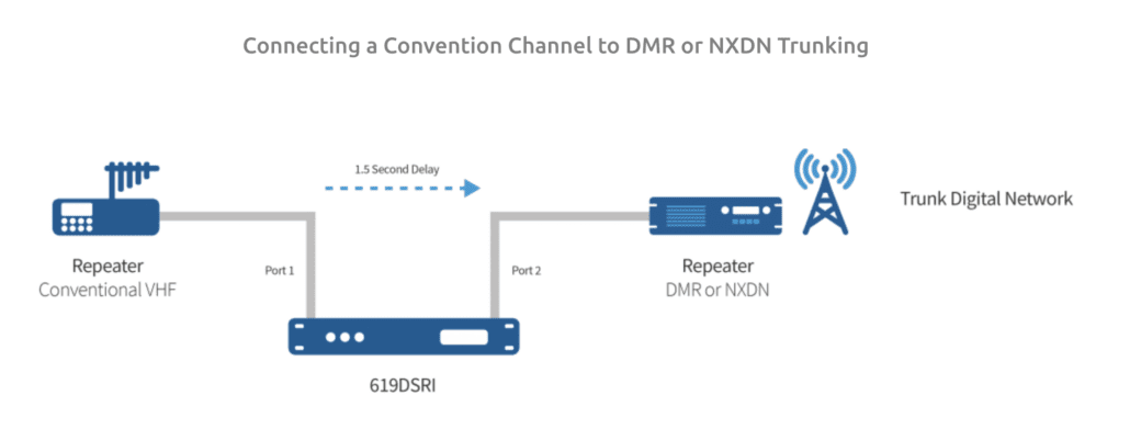 Case 4 Image 619DSRI Radio Interoperability Gateway