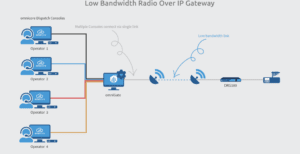 OmniGate RoIP Gateway