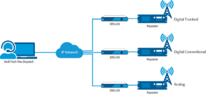 DRG100 Digital Radio Gateway