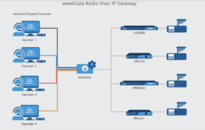 OmniGate RoIP Gateway