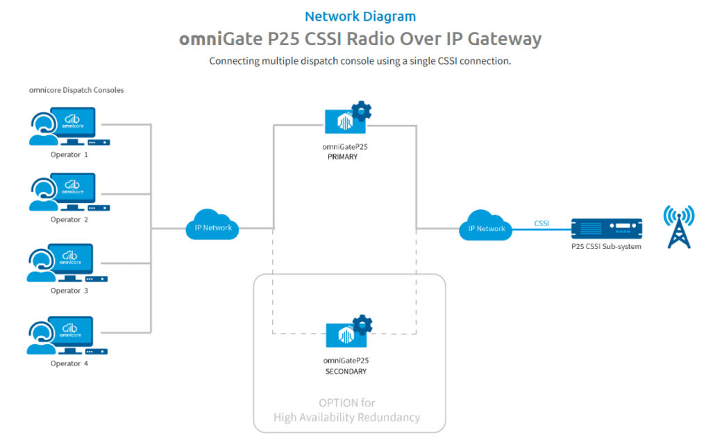network diagram