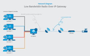 OmniGate RoIP Gateway